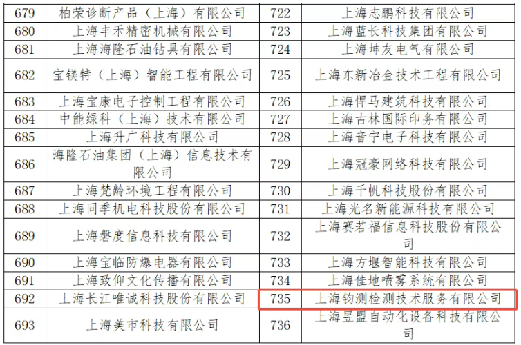 上海市專精特新企業(yè)名單