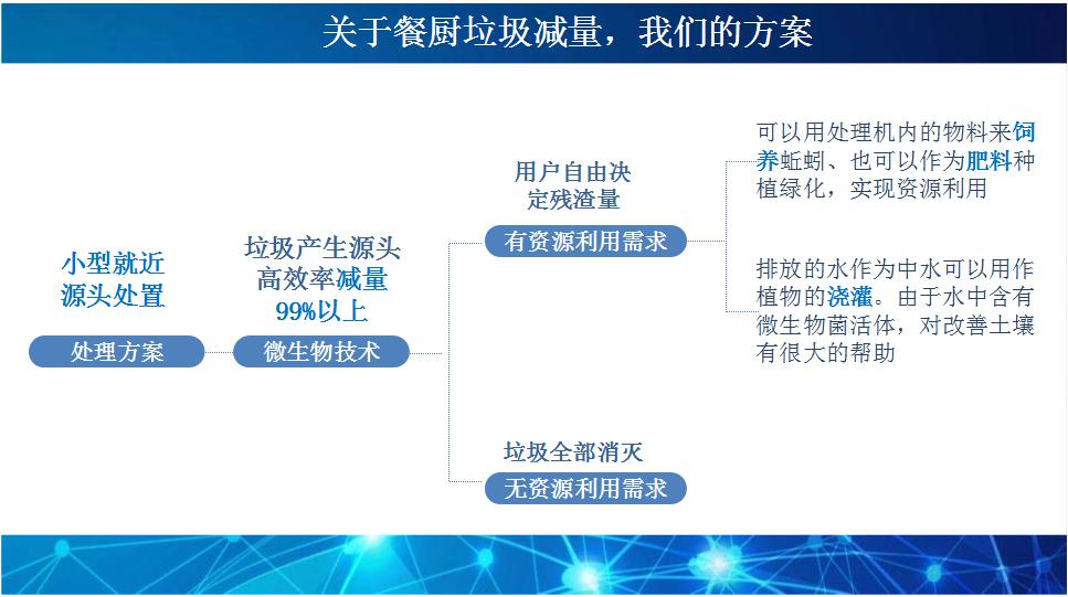 餐廚垃圾處理技術(shù)方案