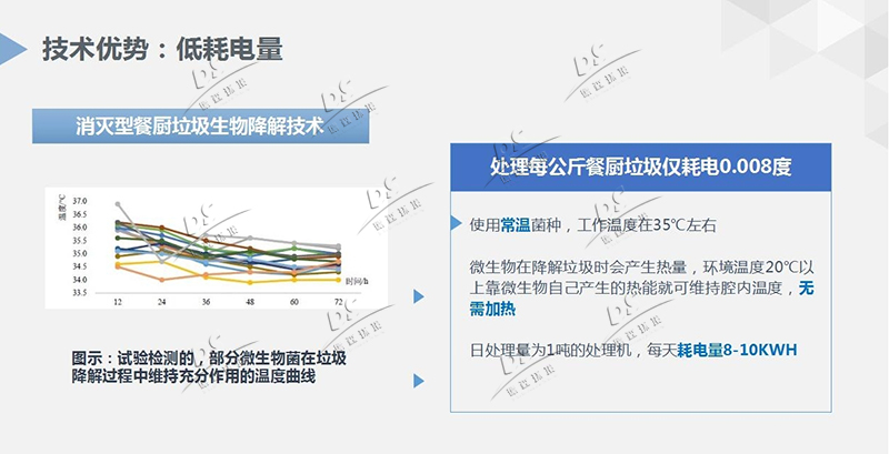 消滅型餐廚垃圾處理設備